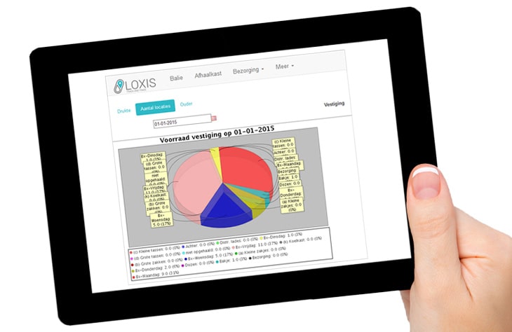 Rapportage mogelijkheden